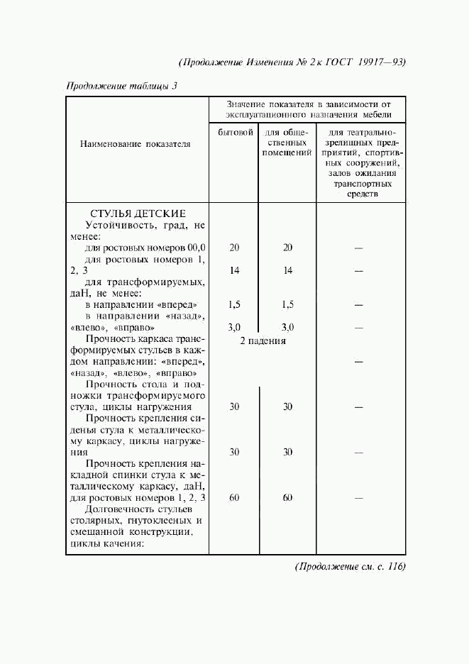 ГОСТ 19917-93, страница 27