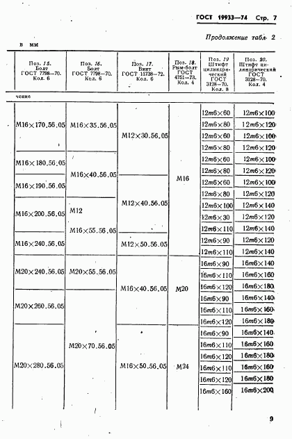 ГОСТ 19933-74, страница 10