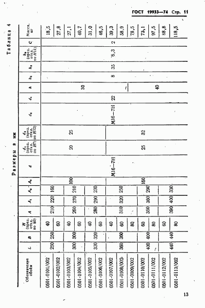 ГОСТ 19933-74, страница 14