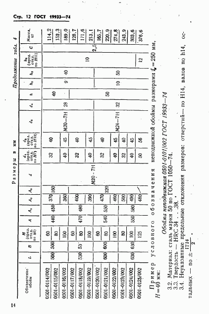 ГОСТ 19933-74, страница 15