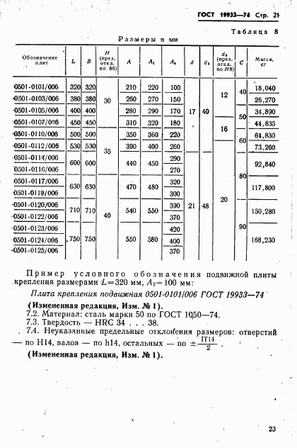 ГОСТ 19933-74, страница 24