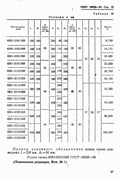 ГОСТ 19933-74, страница 28