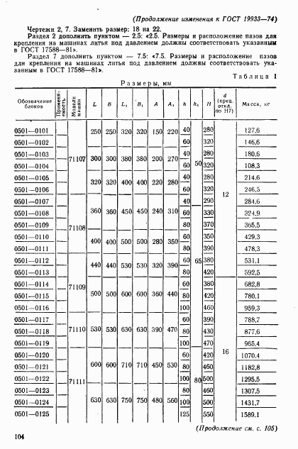 ГОСТ 19933-74, страница 31