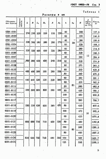 ГОСТ 19933-74, страница 6