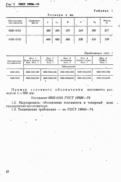 ГОСТ 19936-74, страница 3