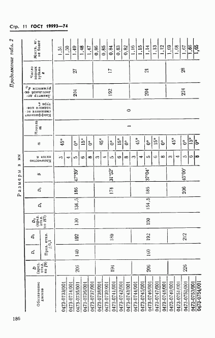 ГОСТ 19993-74, страница 11