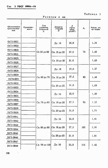 ГОСТ 19994-74, страница 3