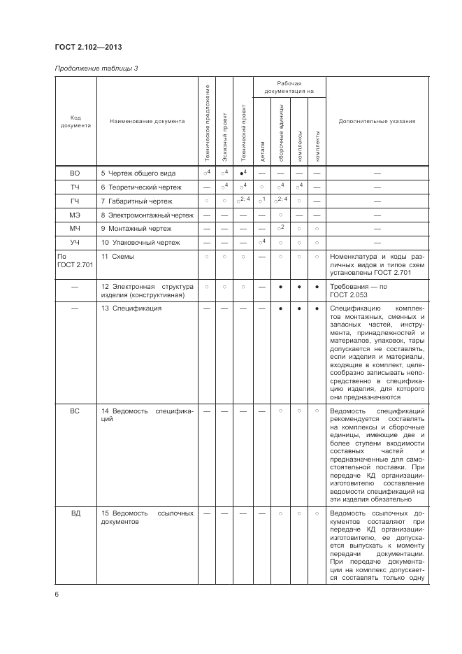 ГОСТ 2.102-2013, страница 9