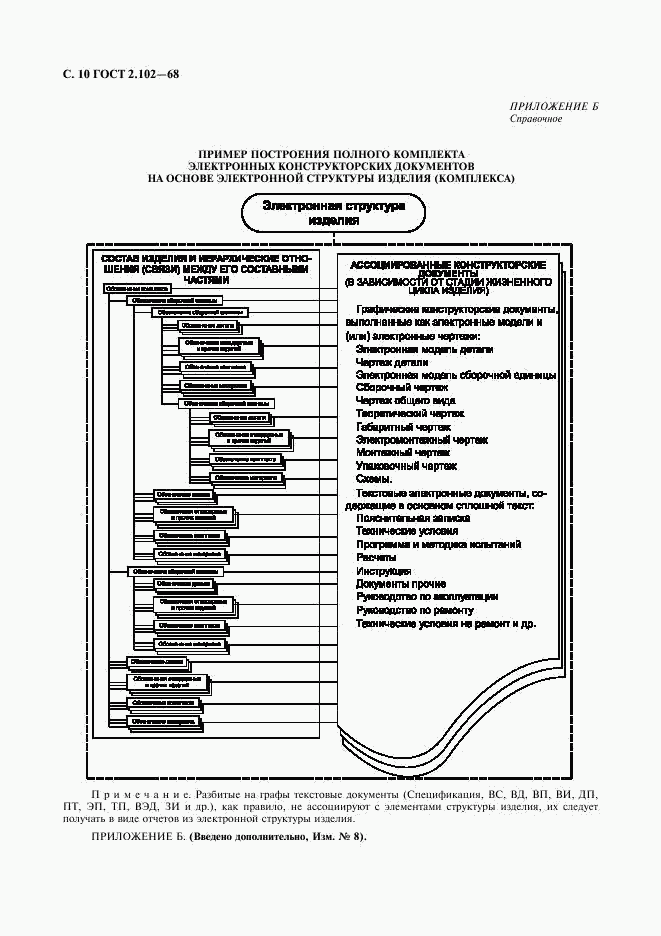 ГОСТ 2.102-68, страница 11