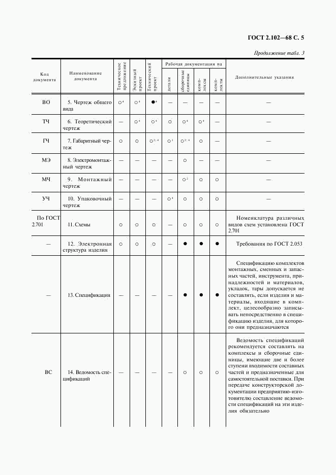ГОСТ 2.102-68, страница 6