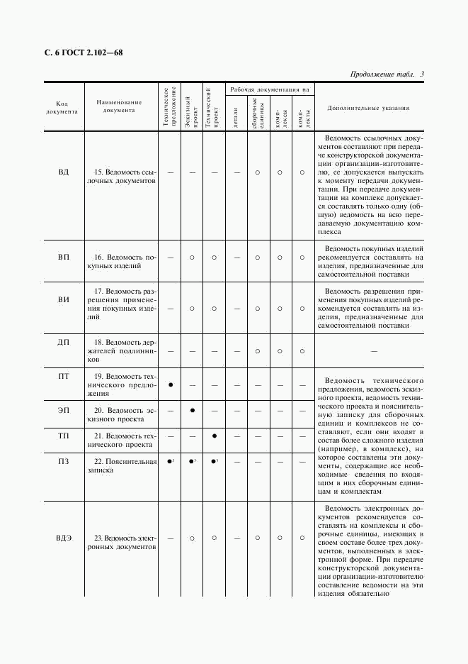 ГОСТ 2.102-68, страница 7