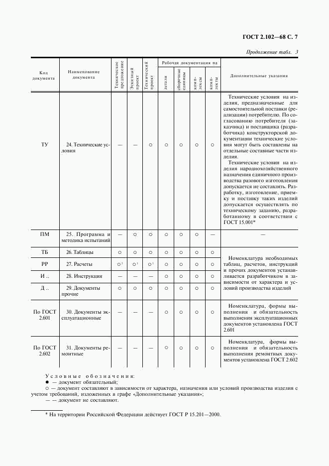 ГОСТ 2.102-68, страница 8