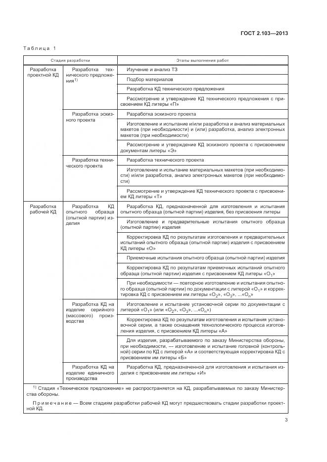 ГОСТ 2.103-2013, страница 5