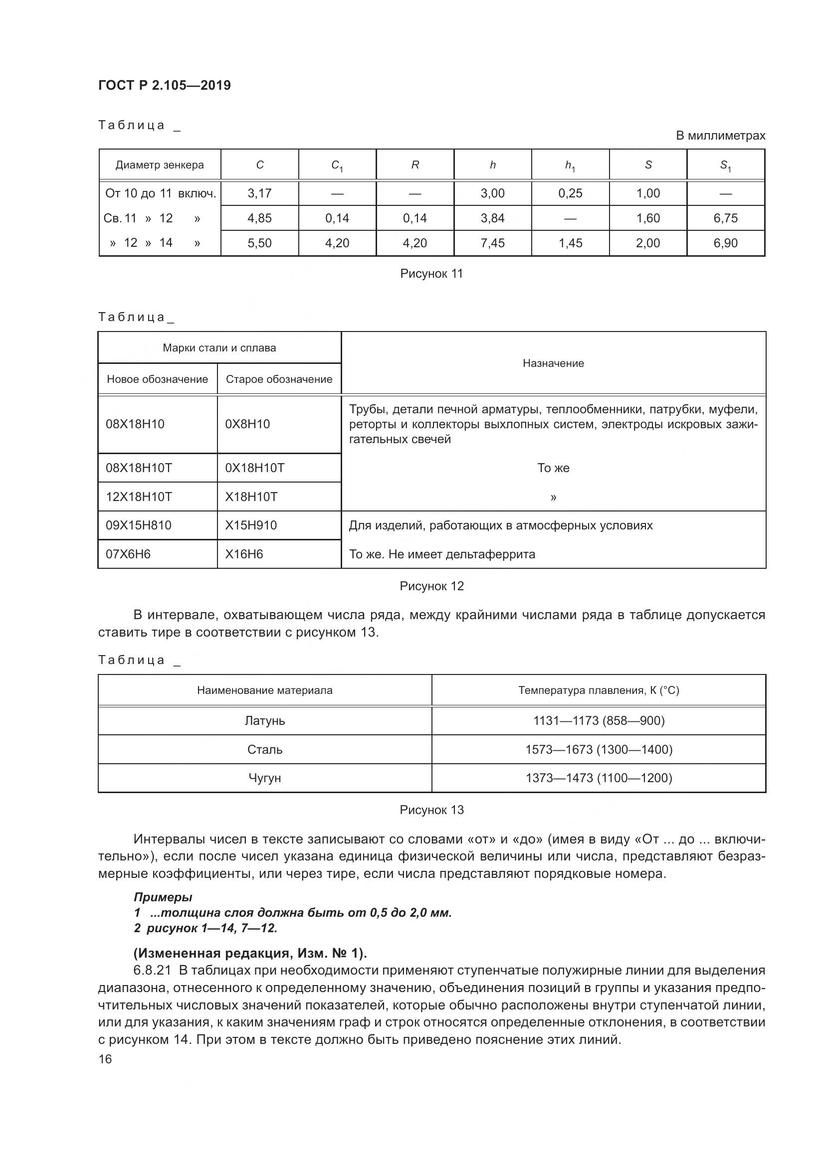 ГОСТ Р 2.105-2019, страница 20