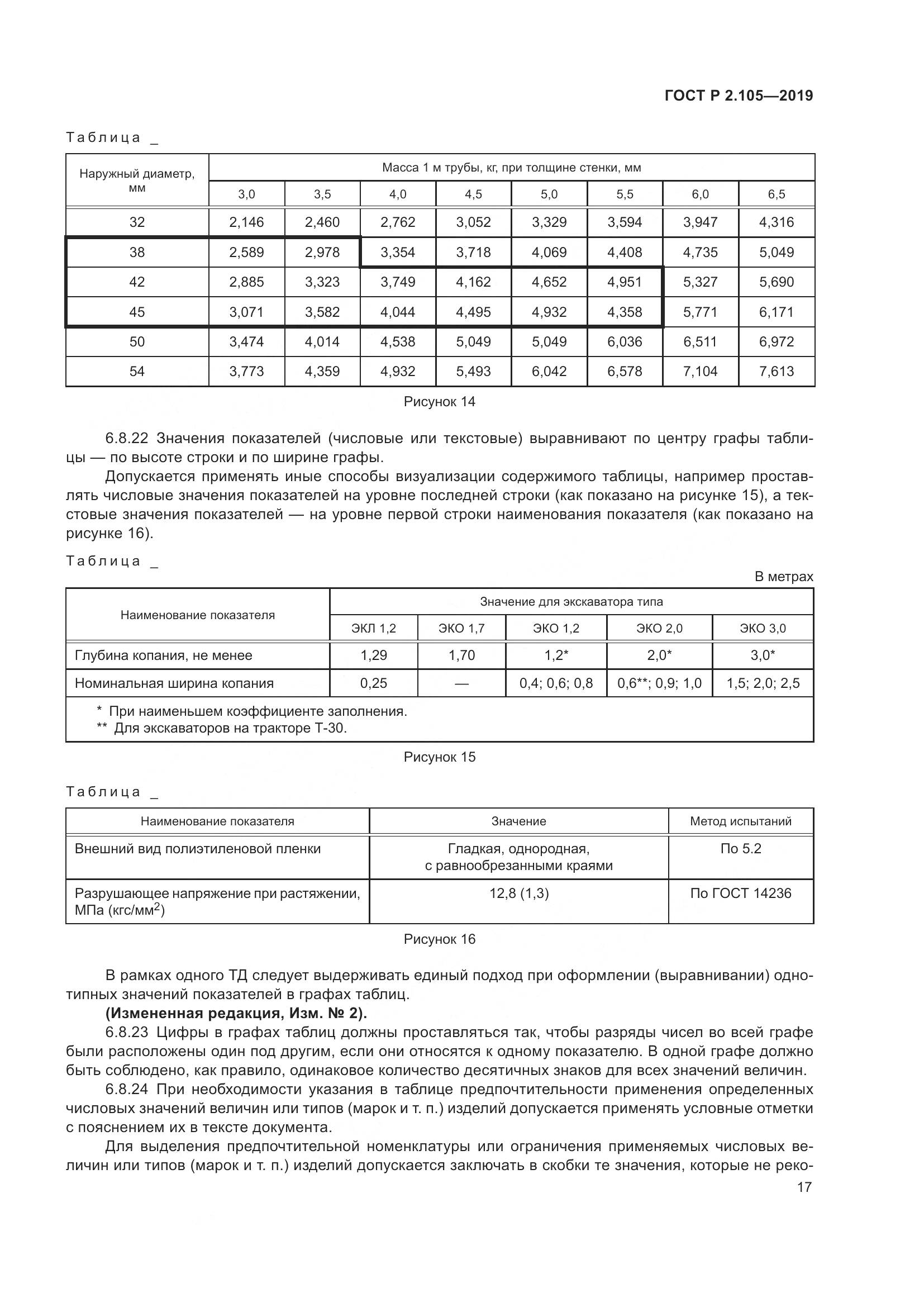 ГОСТ Р 2.105-2019, страница 21