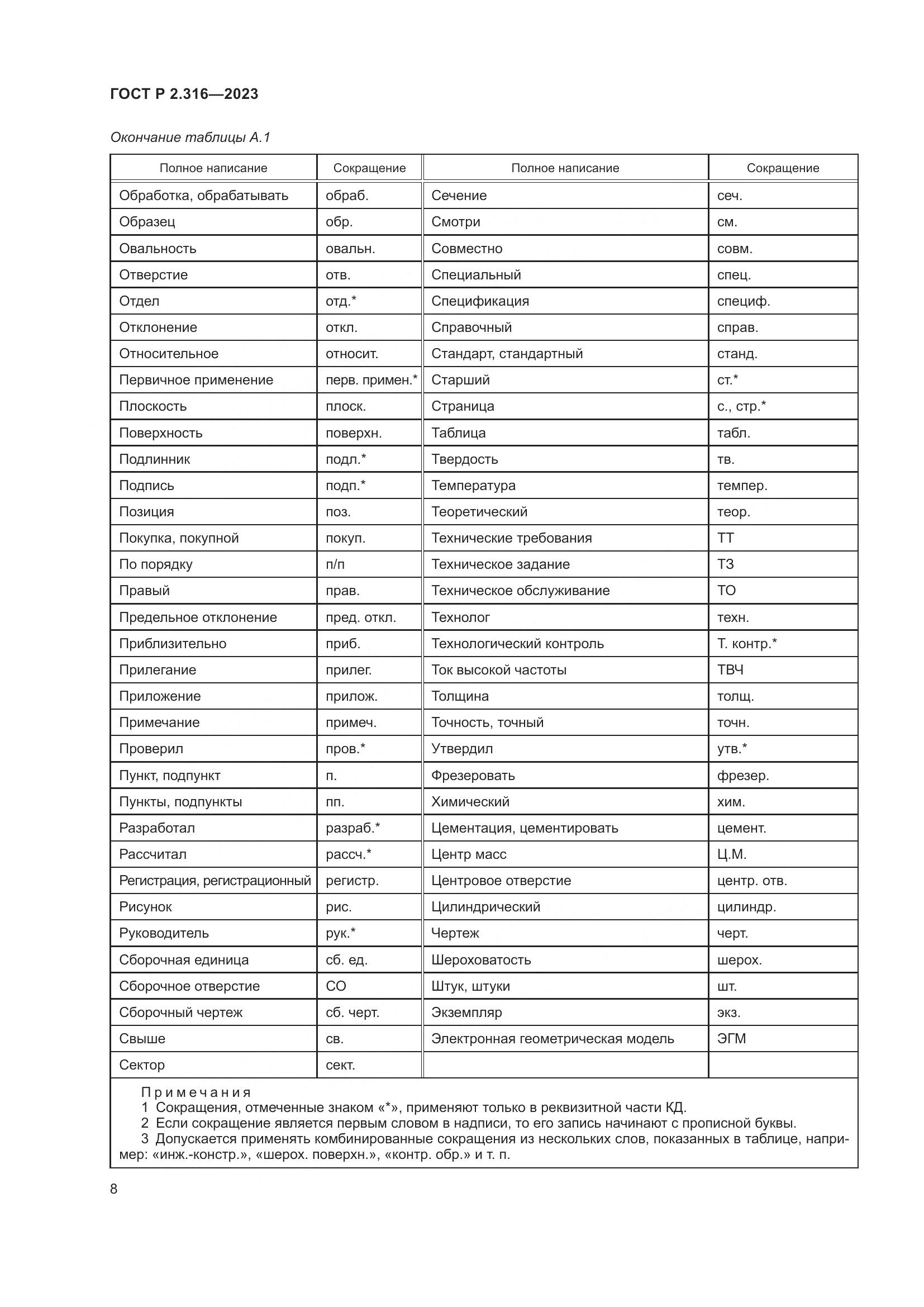 ГОСТ Р 2.316-2023, страница 10