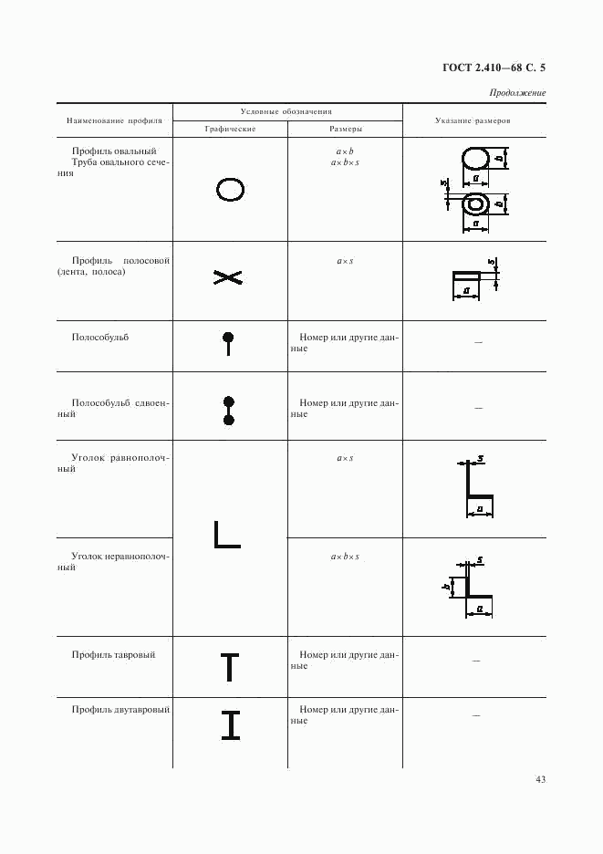 ГОСТ 2.410-68, страница 5