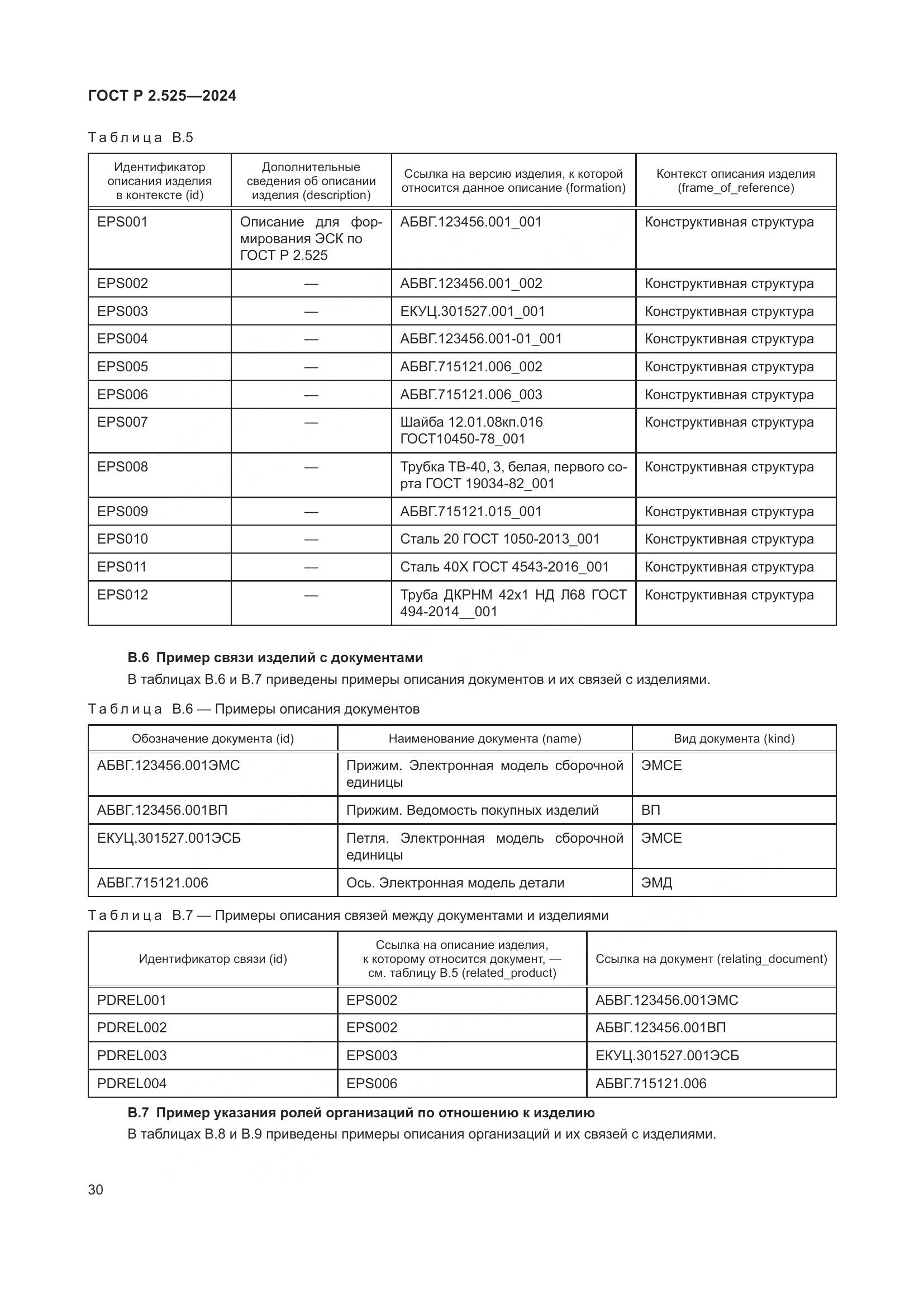 ГОСТ Р 2.525-2024, страница 34