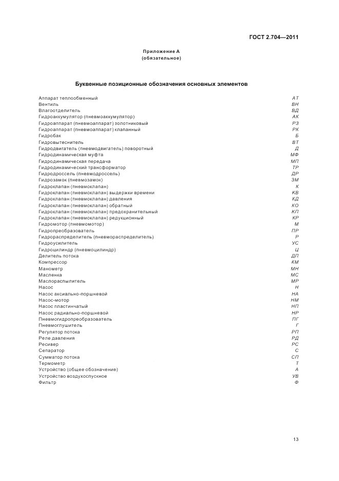 ГОСТ 2.704-2011, страница 15