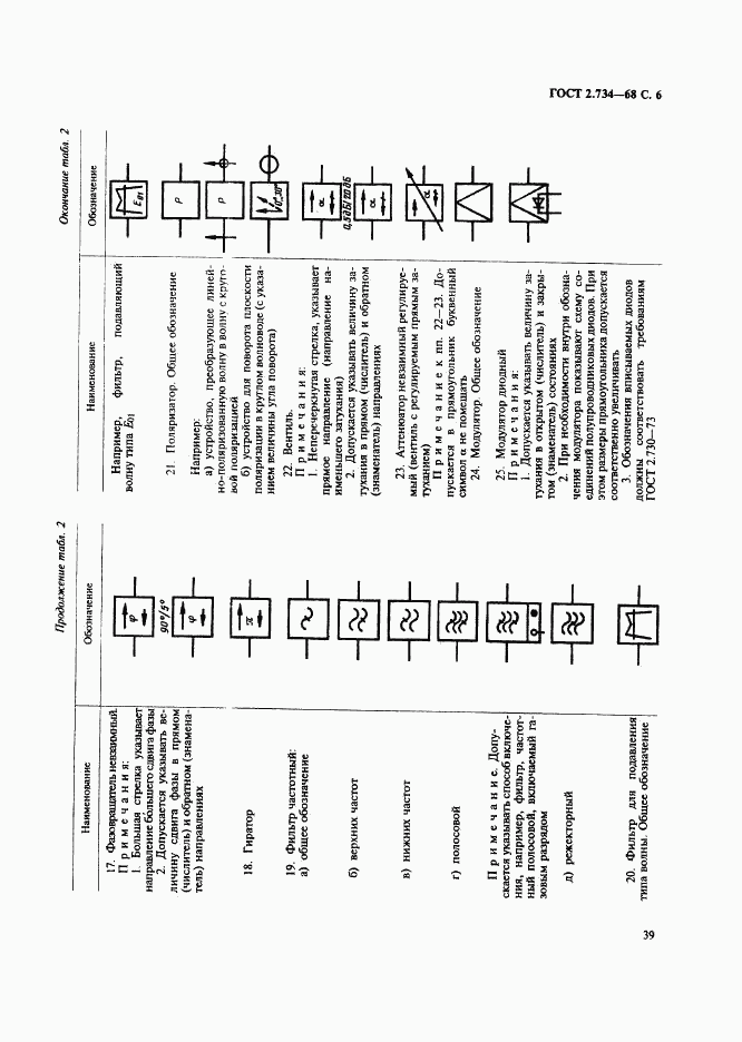 ГОСТ 2.734-68, страница 6