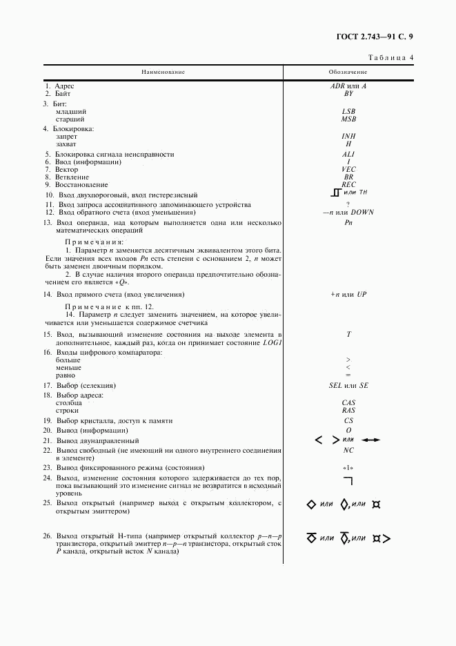ГОСТ 2.743-91, страница 10
