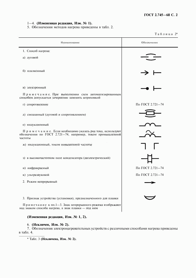 ГОСТ 2.745-68, страница 3