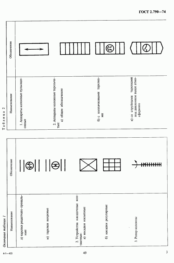 ГОСТ 2.790-74, страница 3