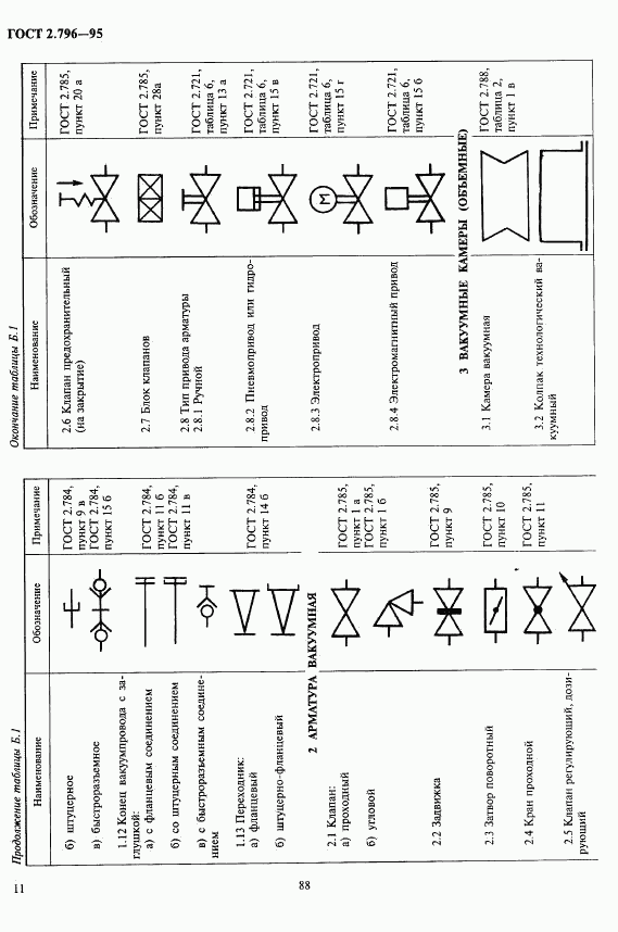 ГОСТ 2.796-95, страница 14