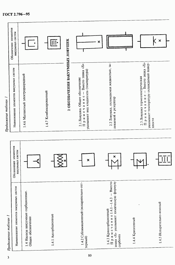 ГОСТ 2.796-95, страница 6