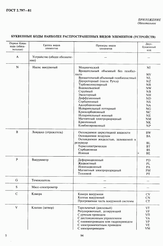 ГОСТ 2.797-81, страница 5