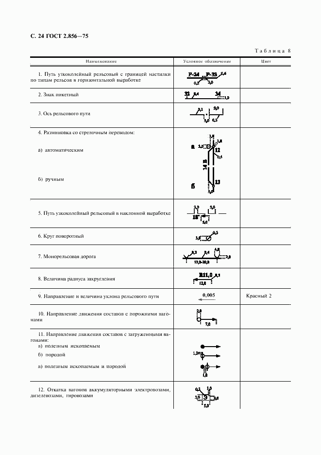 ГОСТ 2.856-75, страница 25