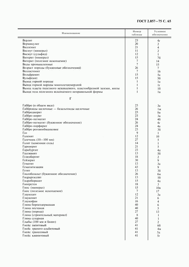 ГОСТ 2.857-75, страница 66