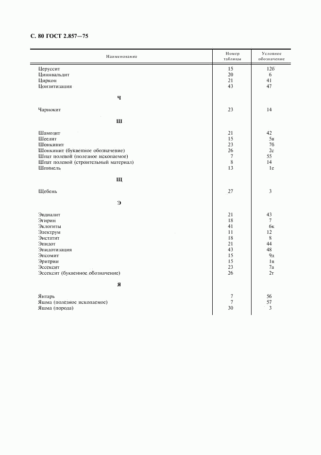 ГОСТ 2.857-75, страница 81