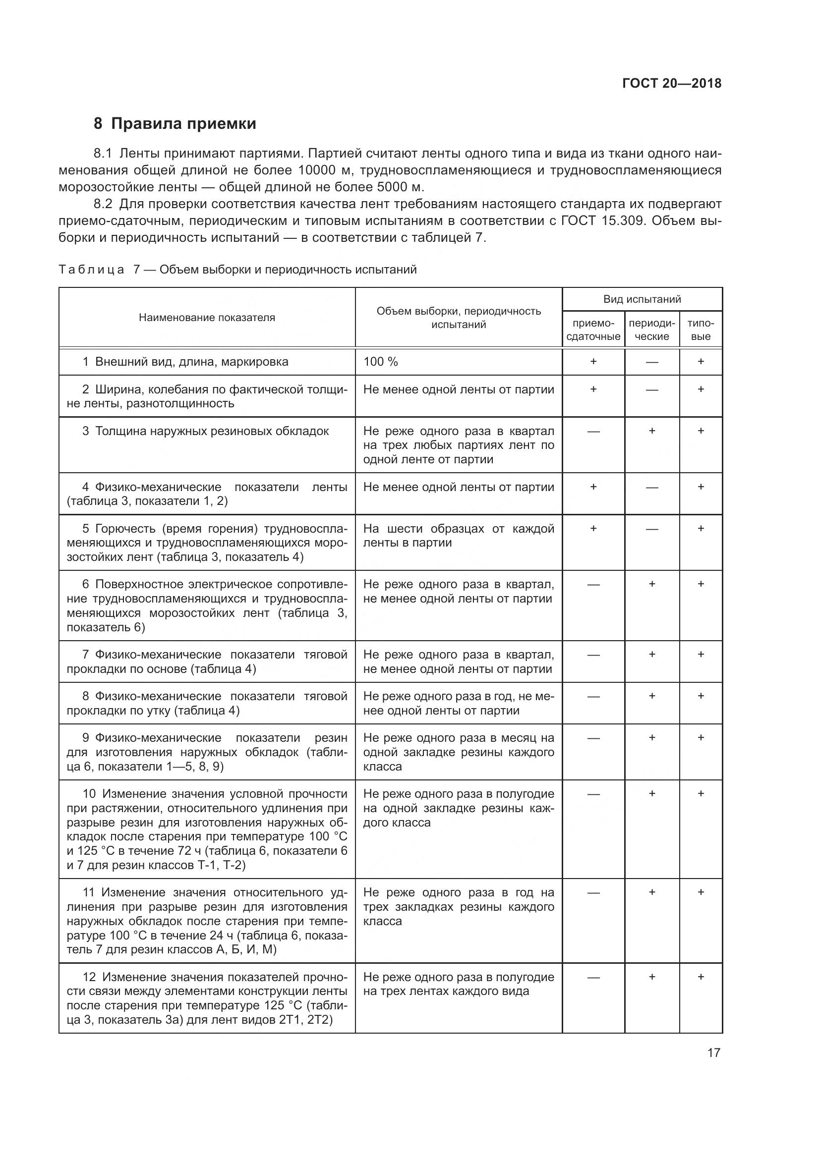 ГОСТ 20-2018, страница 21