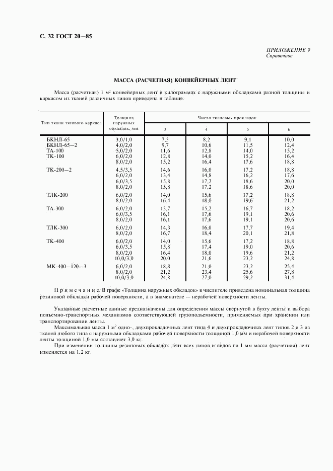 ГОСТ 20-85, страница 33