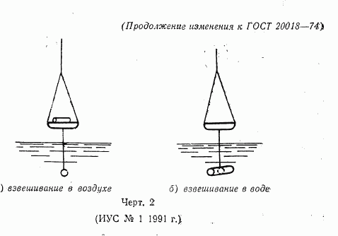 ГОСТ 20018-74, страница 10