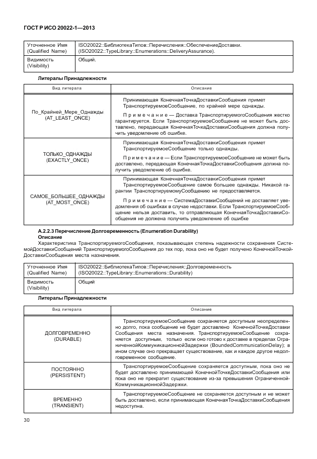 ГОСТ Р ИСО  20022-1-2013, страница 36