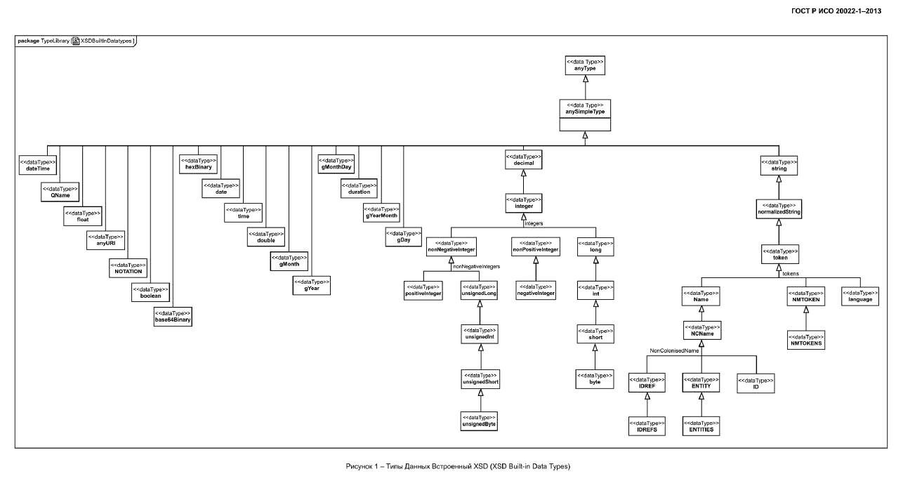 ГОСТ Р ИСО 20022-1-2013, страница 159