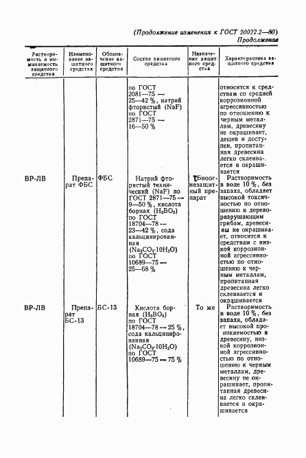 ГОСТ 20022.2-80, страница 20