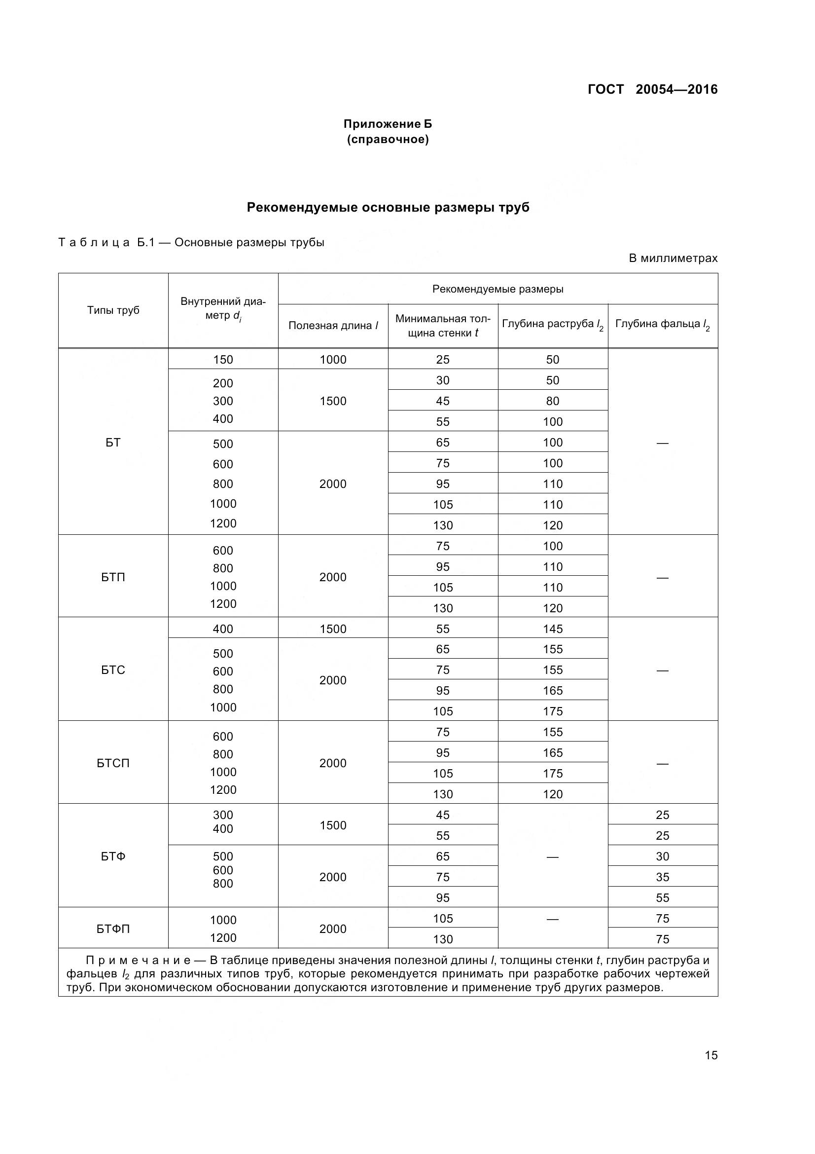ГОСТ 20054-2016, страница 21