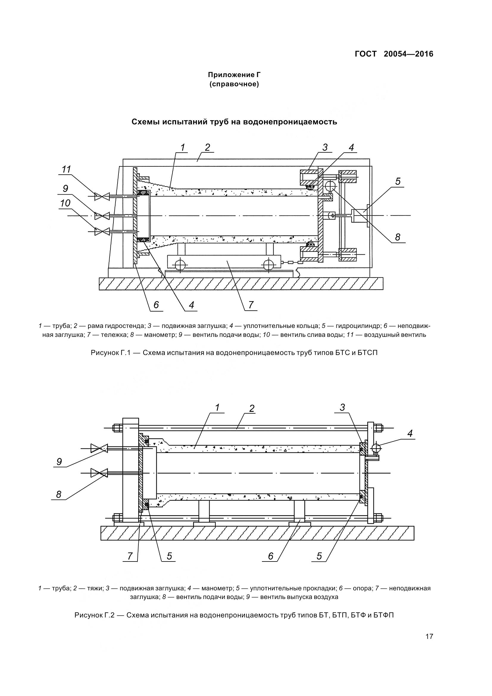 ГОСТ 20054-2016, страница 23