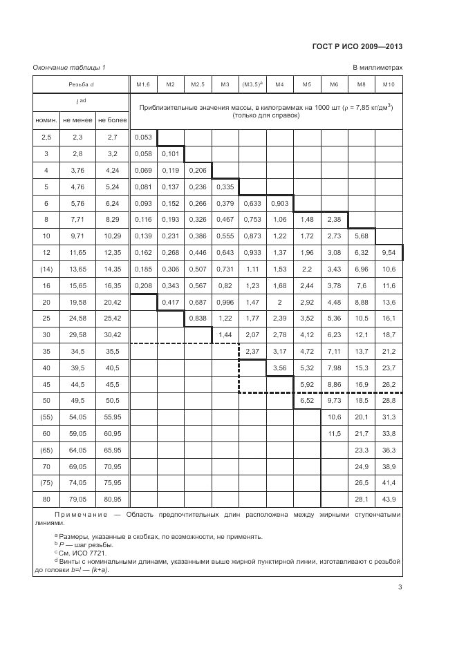 ГОСТ Р ИСО 2009-2013, страница 7