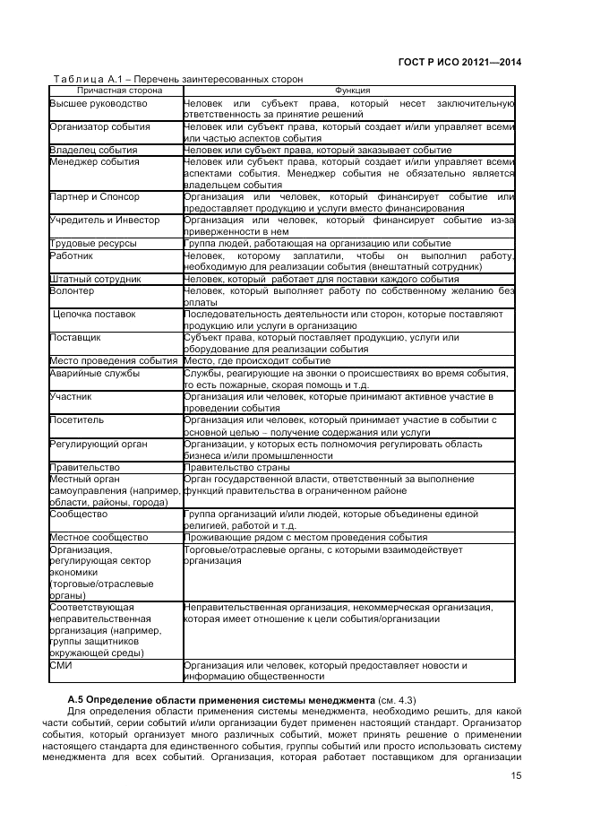 ГОСТ Р ИСО  20121-2014, страница 21