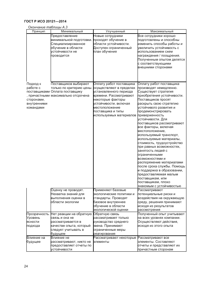ГОСТ Р ИСО  20121-2014, страница 30
