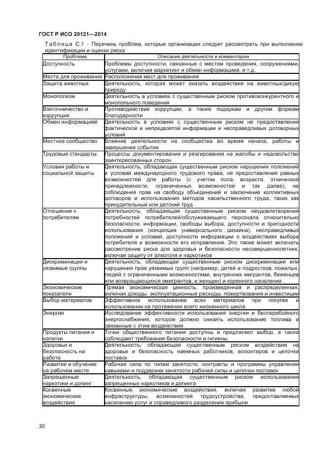 ГОСТ Р ИСО  20121-2014, страница 36