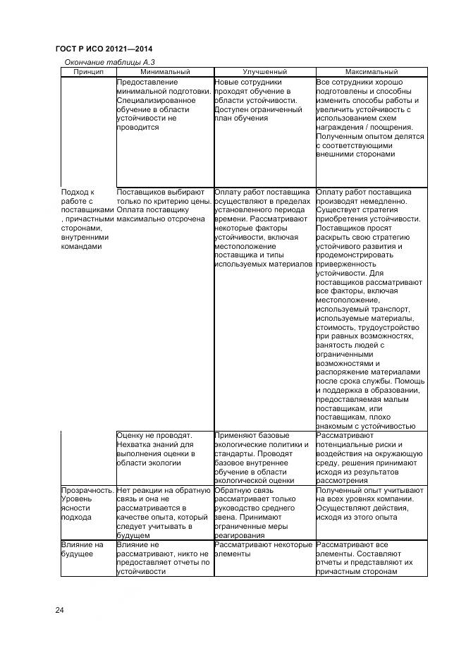ГОСТ Р ИСО 20121-2014, страница 30