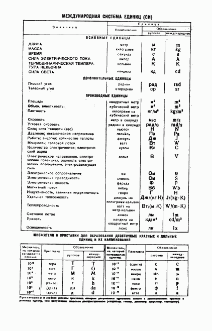 ГОСТ 2013-75, страница 10