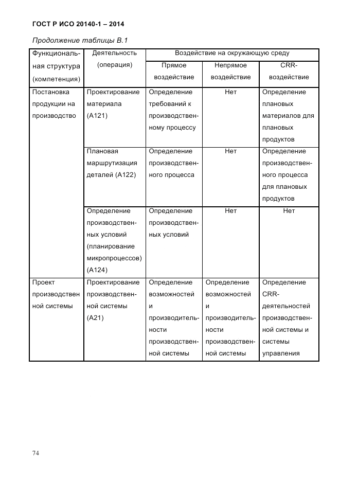 ГОСТ Р ИСО  20140-1-2014, страница 66