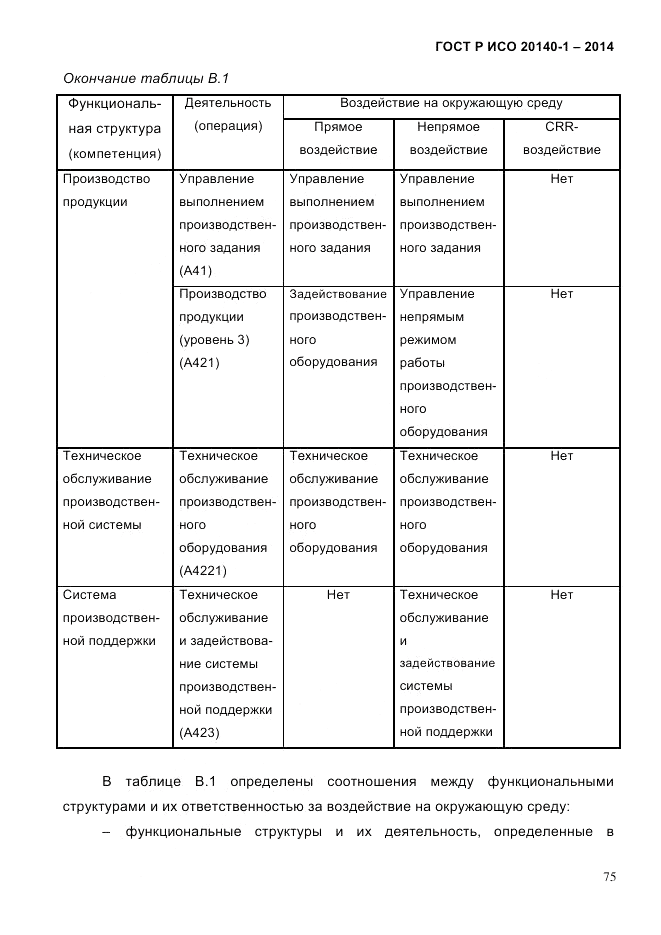 ГОСТ Р ИСО  20140-1-2014, страница 67