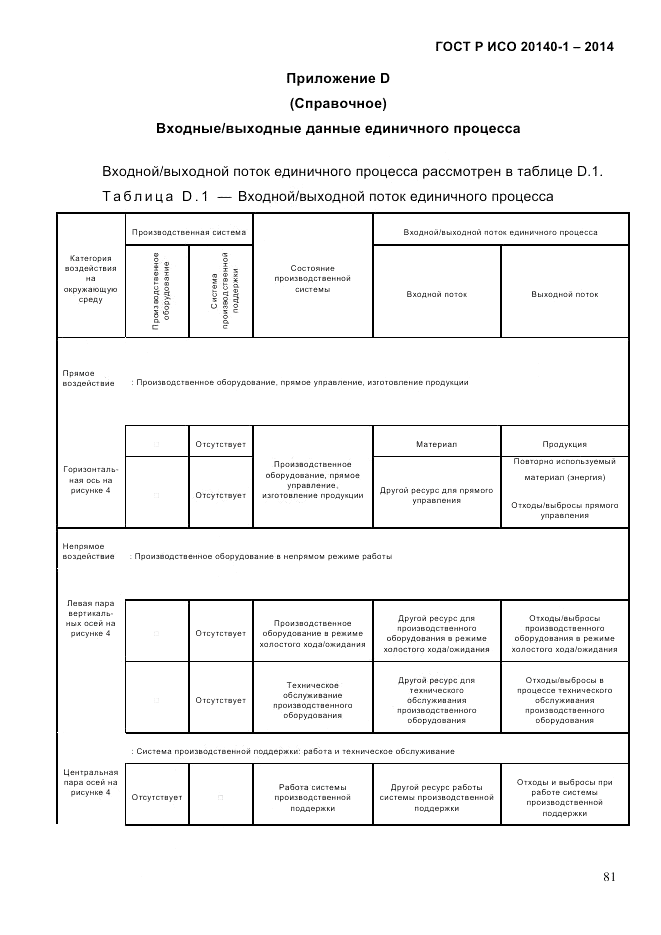 ГОСТ Р ИСО  20140-1-2014, страница 73